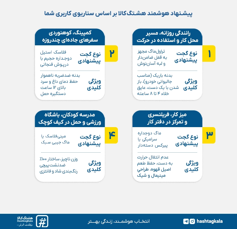 پیشنهاد هشتگ کالا در انتخاب و خرید ماگ، تراولماگ و فلاسک